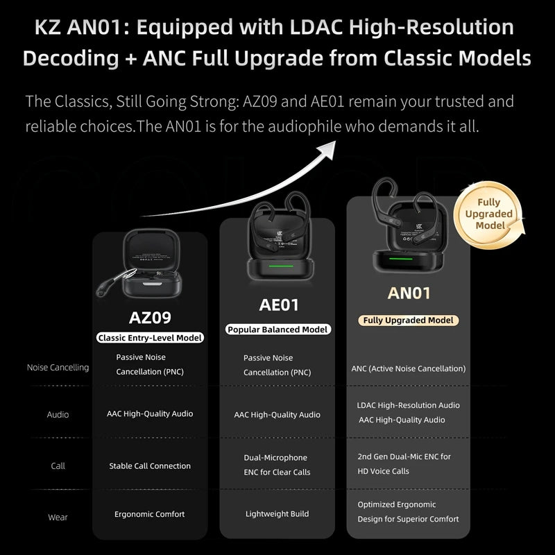 Audífonos Inalámbricos KZ AN01 – Bluetooth 5.4, Gancho de Oreja y Estuche de Carga