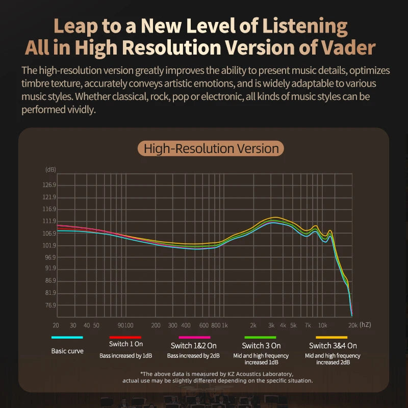 Audífonos KZ Vader – In-Ear con Sonido Ajustable y Cable
