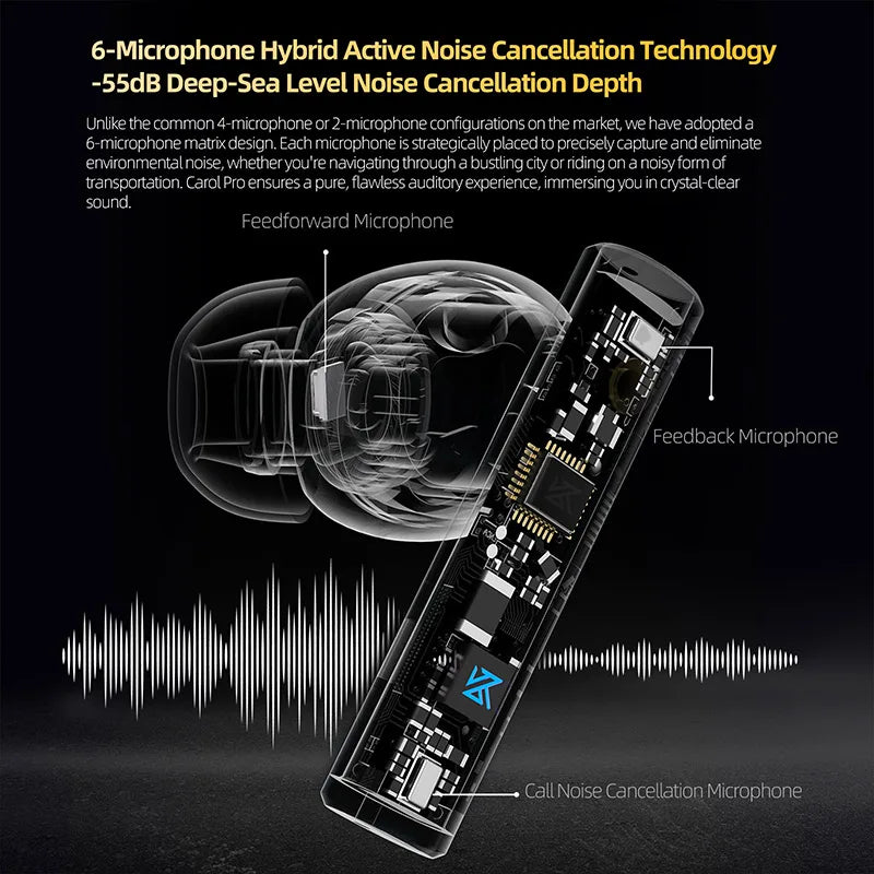 Audífonos Inalámbricos KZ Carol Pro – Bluetooth 5.4 con Cancelación Activa de Ruido